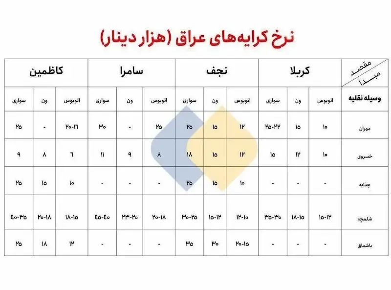 قیمت حمل‌ونقل برای زائرین ایرانی در ایام غیر از اربعین