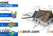 مدت زمان ساخت ویلا؛ تحلیل‌های مهندسی از طرح تا اجرا