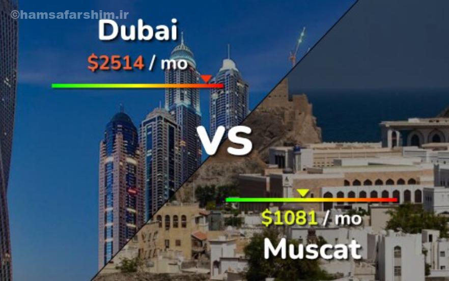 چرا مقایسه هزینه زندگی دبی و مسقط اهمیت دارد؟
